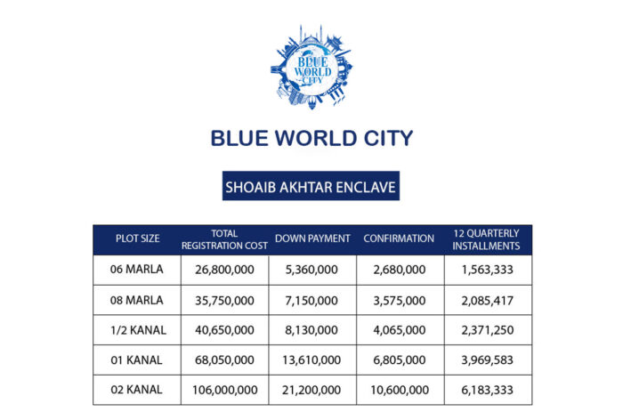 shoaib-akhtar-enclave